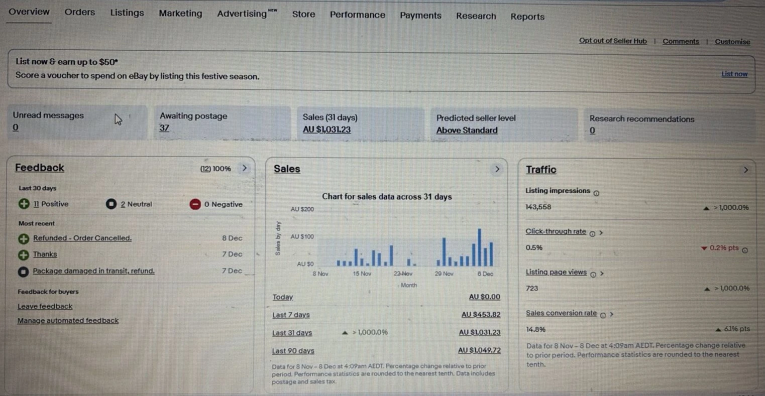 TikTok Shop seller dashboard overview showing sales insights and performance metrics.